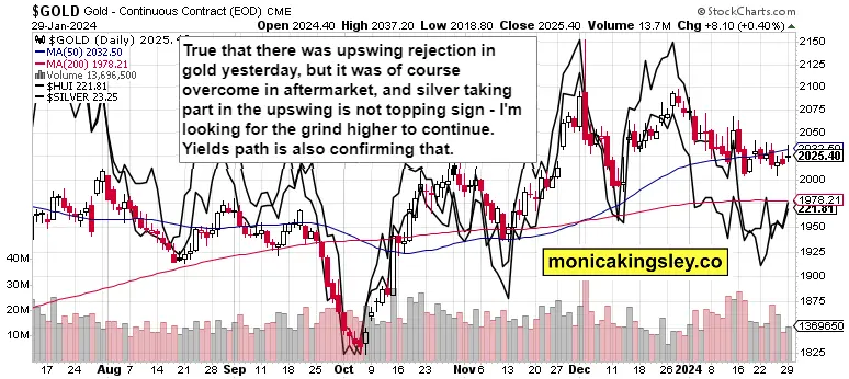 Tech earnings and FOMC teaser image