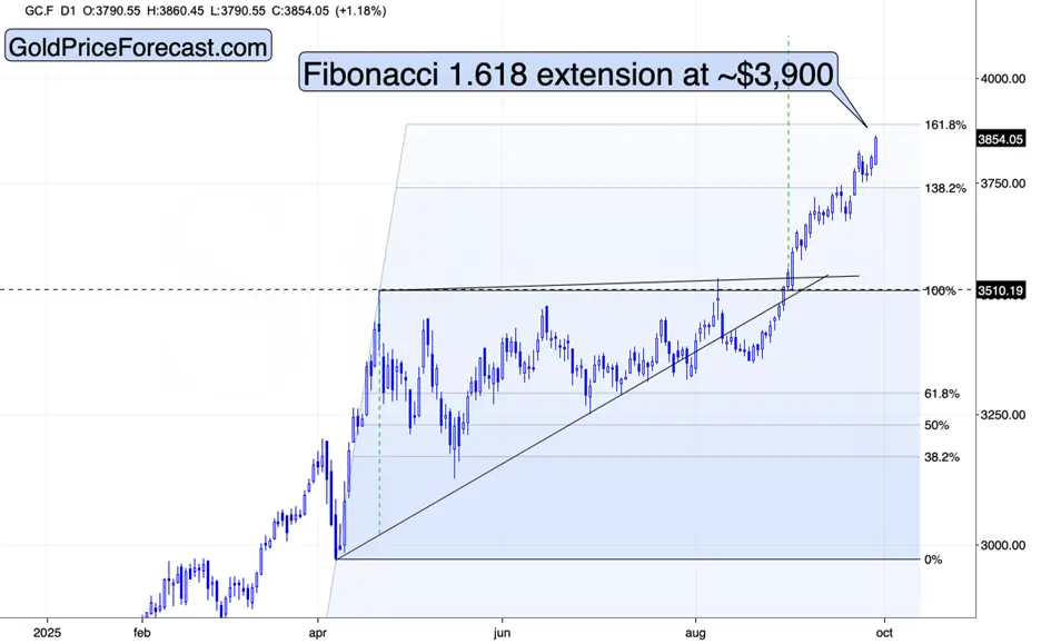 Gold rallying on government shutdown threat teaser image