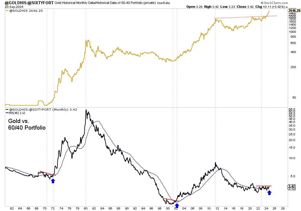Why the gold & silver bull will be like 1970s teaser image