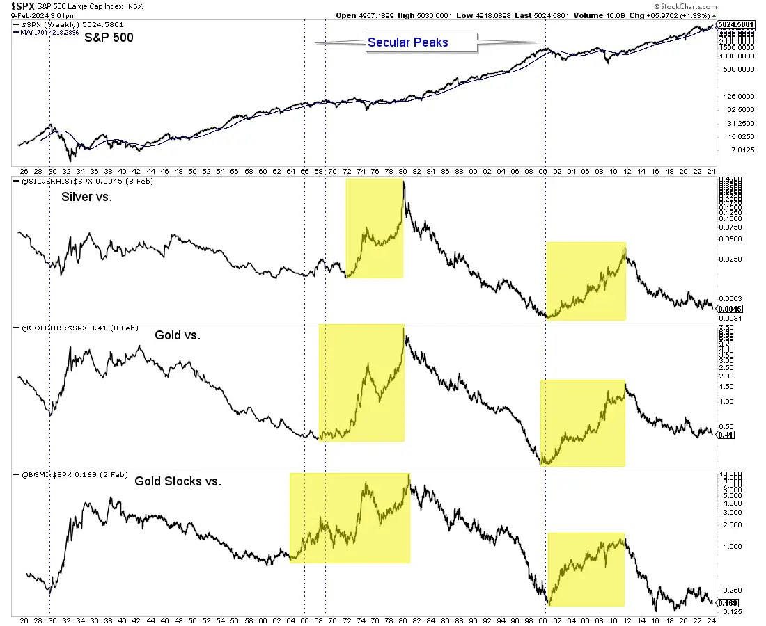 Precious metals remain in secular bear market teaser image