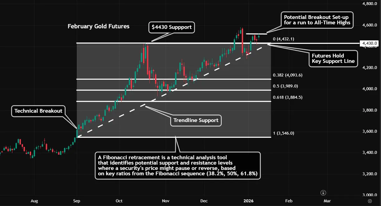 Silver: Breakout to $100 or bull trap? teaser image
