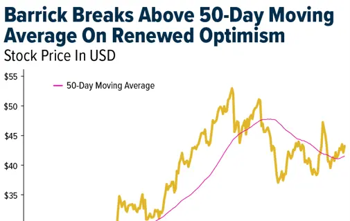 Gold SWOT: Barrick Mining is exploring strategic moves on multiple fronts teaser image
