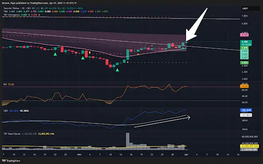 BTC closes CME gap, prepares for bounce as Altcoins flash early reversal signals teaser image