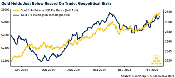 Gold SWOT: Goldman Sachs raised its year-end target for gold to $3,100 an ounce teaser image