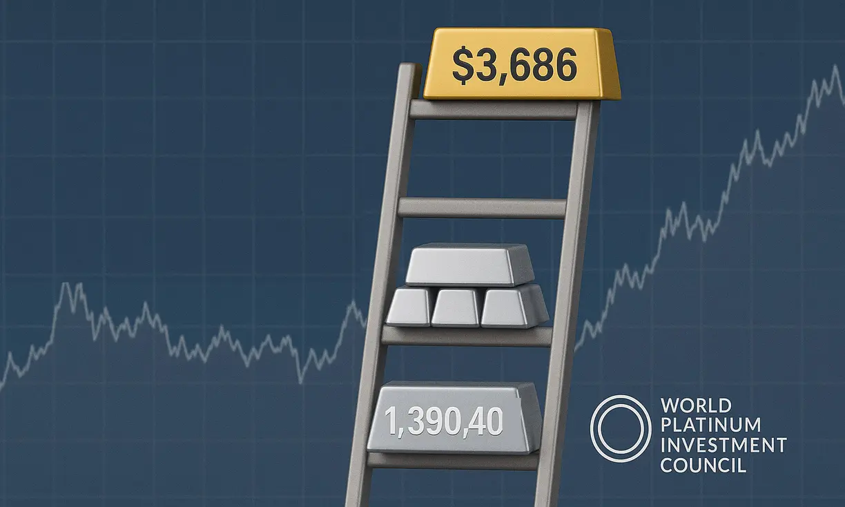 Platinum’s investment case builds as deficit remains - WPIC teaser image