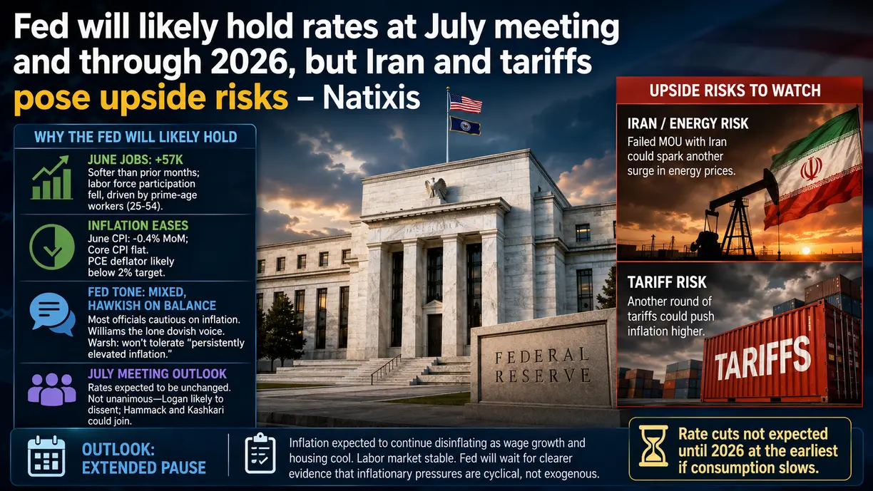 Fed will likely hold rates at July meeting and through 2026, but Iran and tariffs pose upside risks – Natixis teaser image