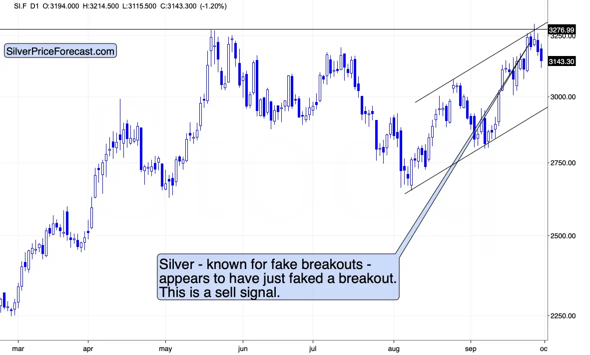 Dollar’s possible breakout and its major implications teaser image