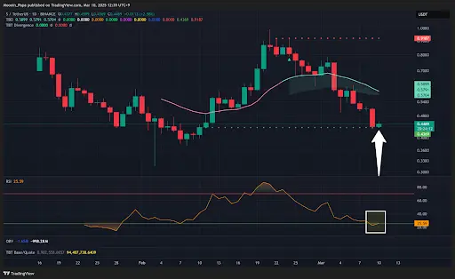 Bitcoin dives again as market weakness continues teaser image