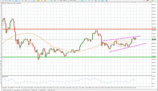 Gold prices under pressure as soft consumer sentiment and mixed U.S. data shape market expectations teaser image