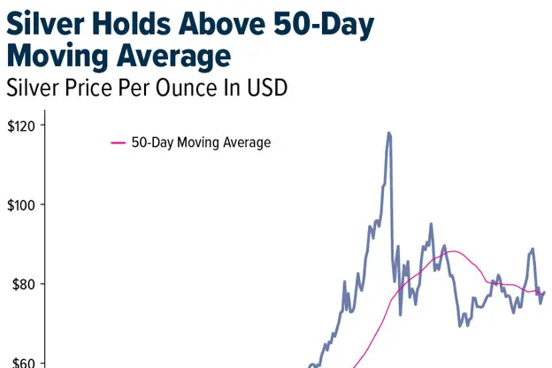 Gold SWOT: Net gold ETF inflows turned positive for the first time since early April teaser image