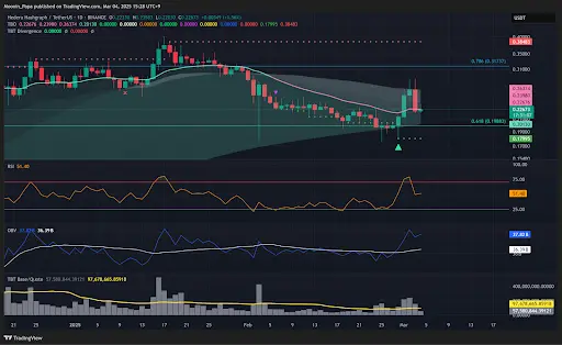 Crypto markets face brutal volatility as BTC struggles below key levels teaser image