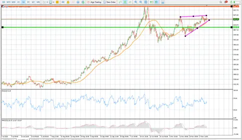 Gold set to soar as bullish momentum picks up steam teaser image