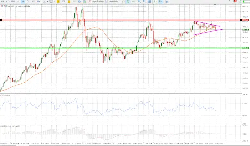 Gold coiled for liftoff: Fed week sets the $4,300 or $4,050 trap teaser image