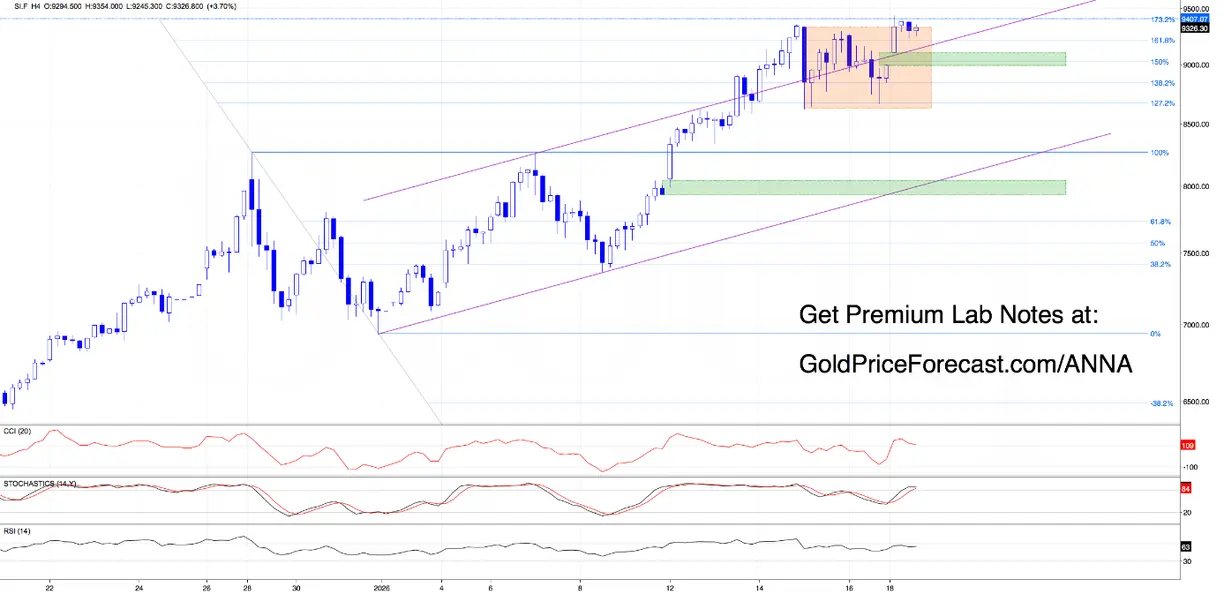 Momentum stays with precious metals (Lab Note #73) teaser image