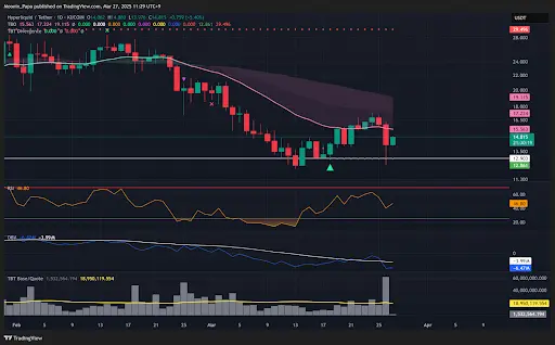 Bitcoin holds above resistance despite divergence warnings teaser image
