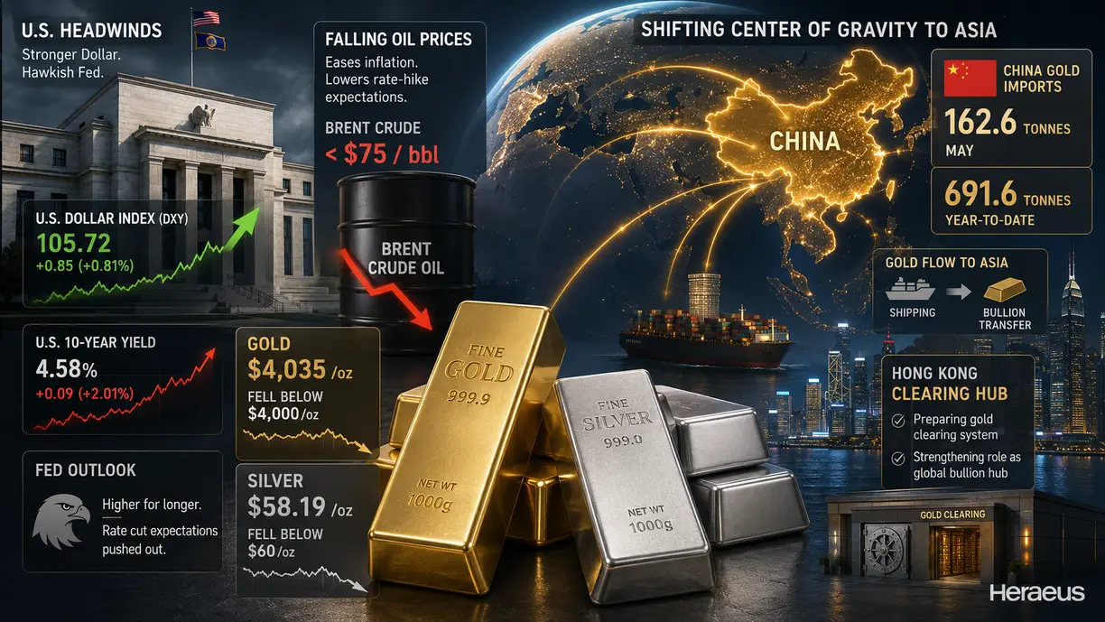 Precious metals should benefit from falling oil, as gold market continues shift toward Asia – Heraeus teaser image