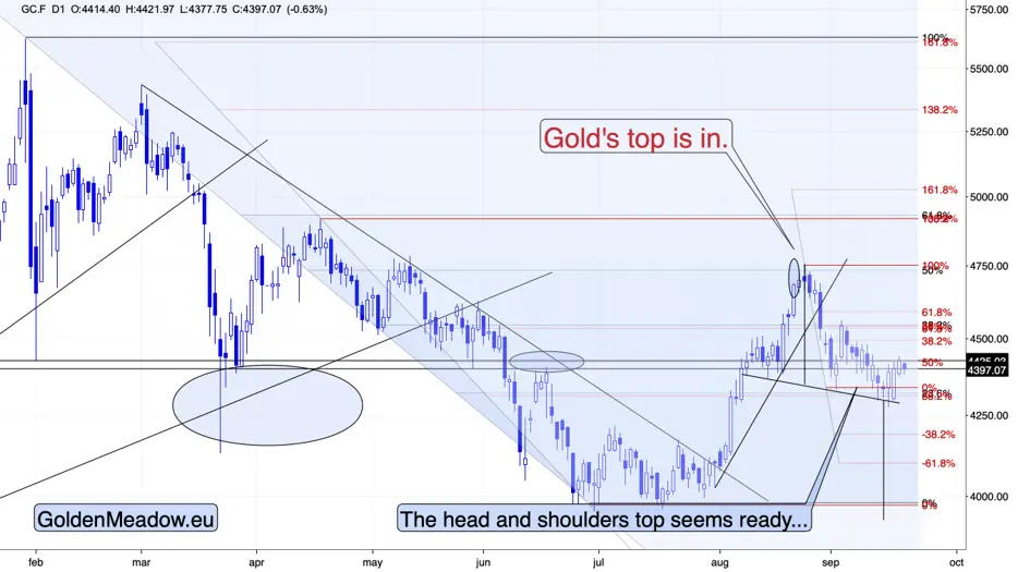 Gold, silver, and the $6 diesel the Fed sees that WTI doesn't show teaser image
