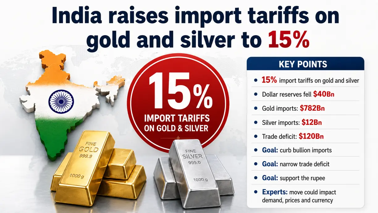 India’s 15% import tariffs on gold and silver will impact precious metals demand, prices, currency - Experts teaser image
