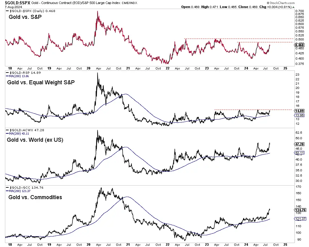 Gold’s true fundamentals are strengthening teaser image
