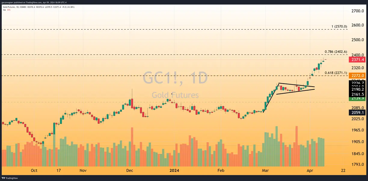 Gold soars to record highs as multiple drivers fuel stunning rally teaser image