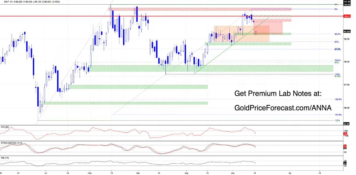 The gaps are talking… are traders listening? teaser image