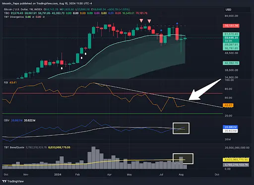 Dominance wars: Bitcoin vs. others, and what this means for ALTs teaser image