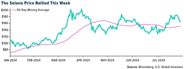 Crypto SWOT: After consecutive outflows, spot ether ETFs finally saw positive inflows last week teaser image