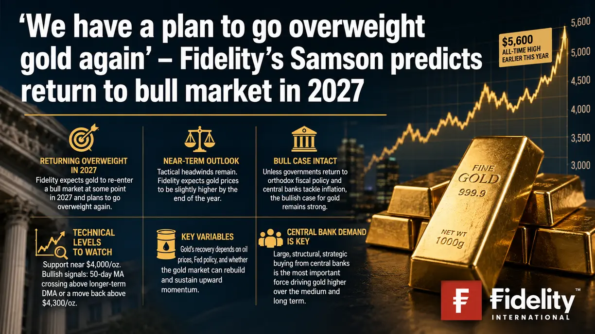 ‘We have a plan to go overweight gold again’ – Fidelity’s Samson predicts return to bull market in 2027 teaser image