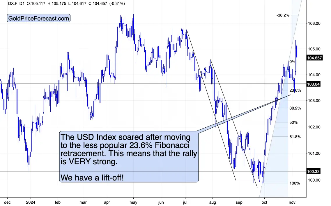 Gold and USD index under Trump’s presidency teaser image