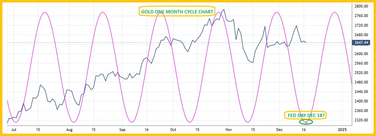 Gold: A cyclical low is here teaser image