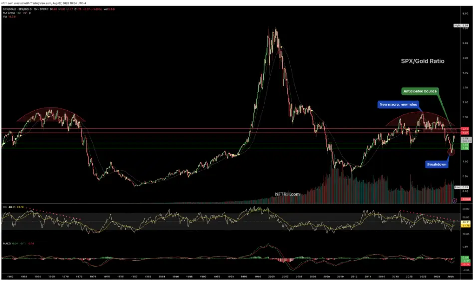 Stocks, commodities and precious metals; big changes coming teaser image