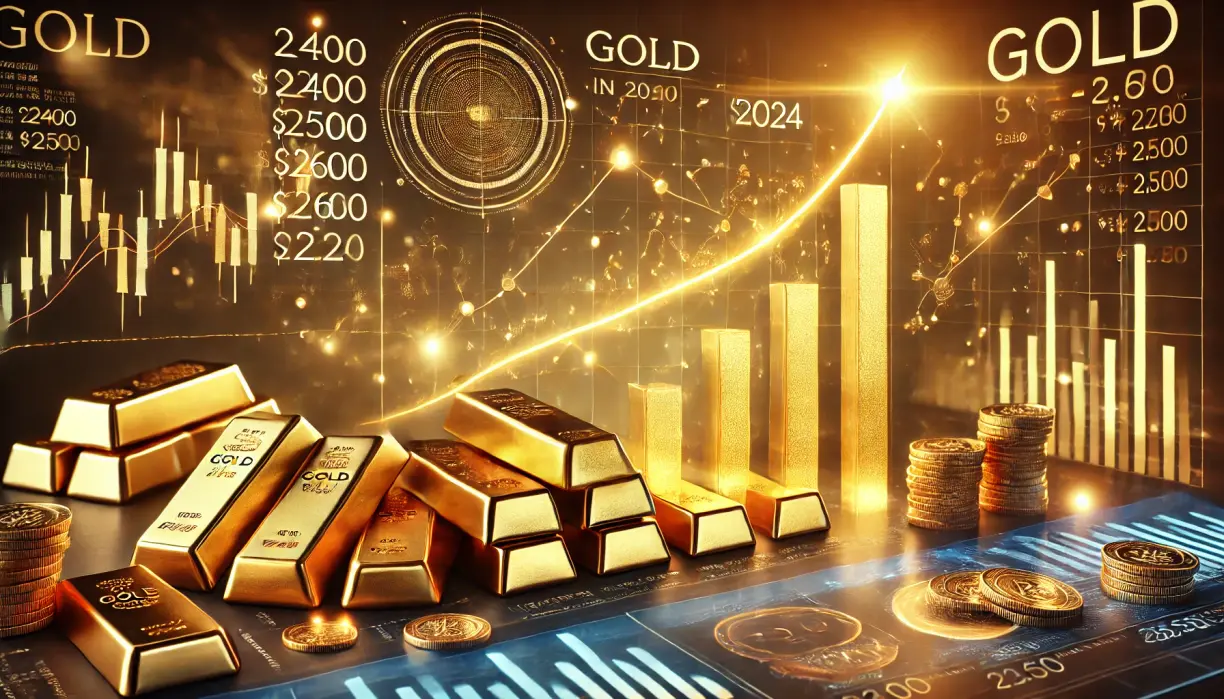 Gold’s new wave of record highs driven by investment demand - World Gold Council teaser image