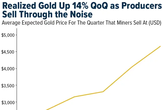 Gold SWOT: DoubleLine’s Jeffrey Gundlach sees the recent precious metals pullback as a strategic entry teaser image