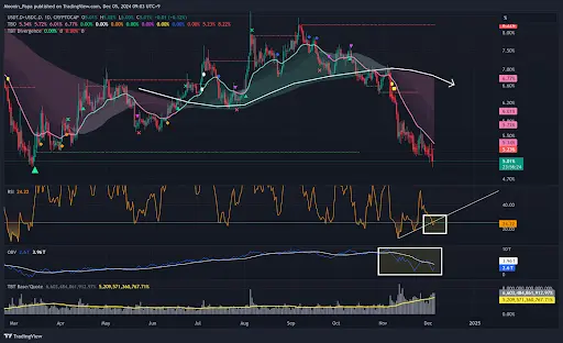 Bitcoin breaks resistance while crypto market momentum builds teaser image