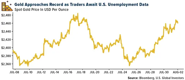 Gold SWOT: China’s gold demand has cracked in the face of record-high prices for the precious metal teaser image
