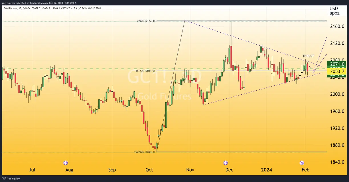 Federal Reserve monetary tightening creates an unusual paradigm shift teaser image