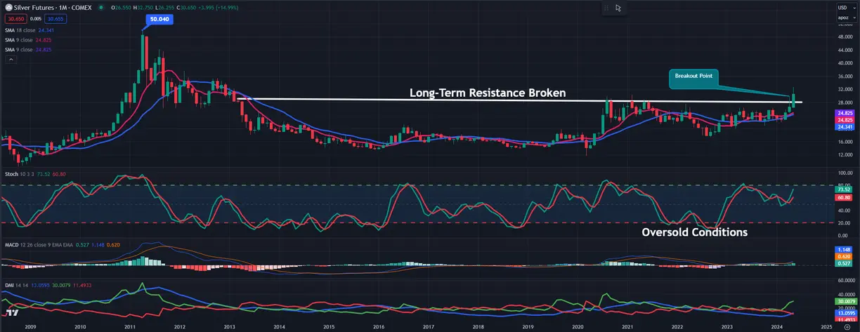 Gold/Silver: Interest rate decisions cannot produce more Silver teaser image
