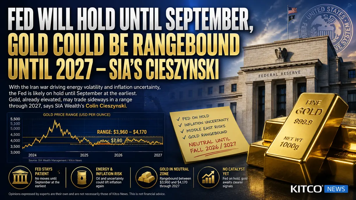 Fed will hold until at least September, gold likely stuck in neutral for 3-6 months – SIA’s Cieszynski teaser image