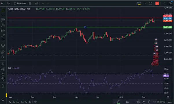 Economic events could affect gold prices teaser image