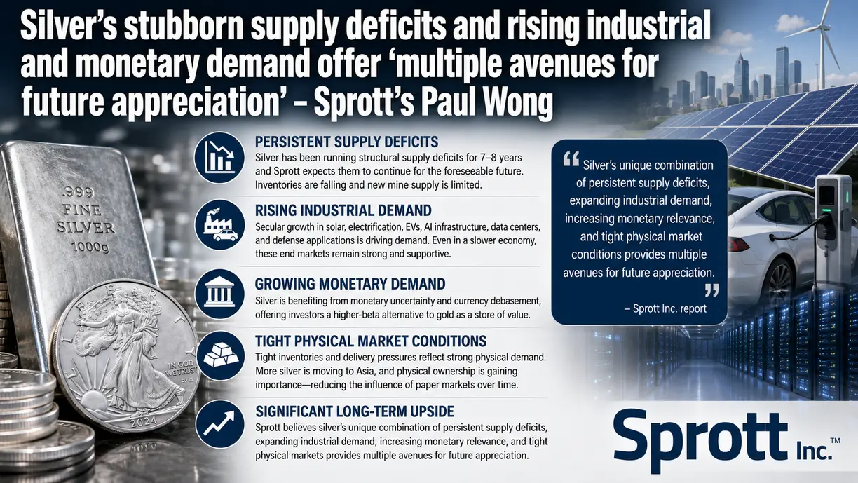 Silver's stubborn supply deficits and rising industrial and monetary demand offer ‘multiple avenues for future appreciation’ – Sprott’s Paul Wong teaser image