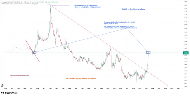Why silver continues to be a must-buy teaser image