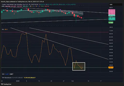 Bitcoin faces suppression despite strong demand teaser image