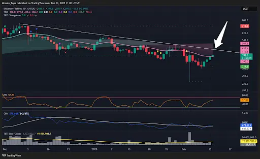Bitcoin finally breaking out of consolidation teaser image