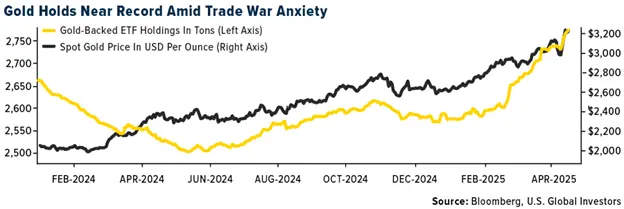Gold SWOT: Goldman sees gold topping $4,000 an ounce by mid-2026 teaser image