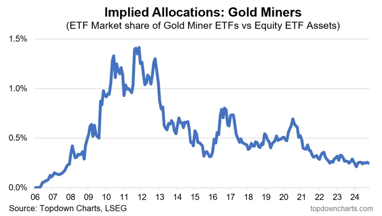 Gold stock breakout in 2025 teaser image