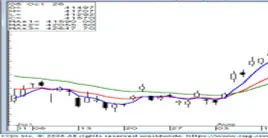 Morning gold analysis for December Futures 10/9/26. teaser image