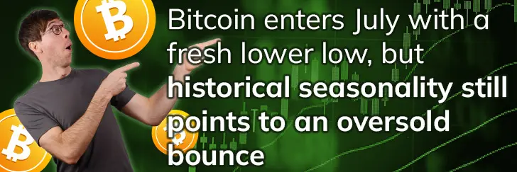 Bitcoin enters July with a fresh lower low, but historical seasonality still points to an oversold bounce teaser image