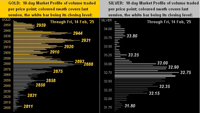 Gold’s price spike; Fed’s next hike teaser image