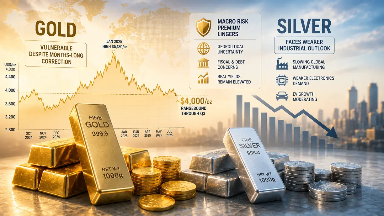 Gold remains vulnerable despite months-long correction as macro risk premium lingers; silver faces weaker industrial outlook – Sucden teaser image