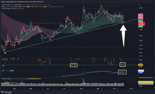 Bitcoin breaks key resistance: what’s next for dominance levels? teaser image